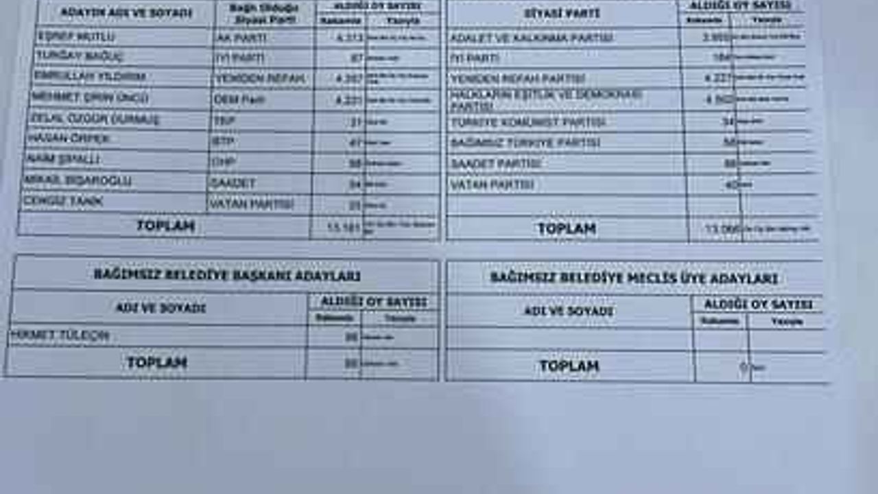 Son dakika: Belediye başkanı değişti