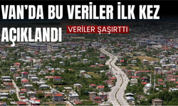 Van’ın Beşeri Sermaye Karnesi Açıklandı: Eğitim Geride, Sağlık ve Hayatta Kalma Güçlü