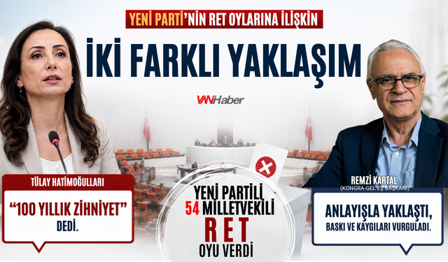 Yeni Partili 54 Vekil Ret Oyu Verdi.  Remzi Kartal Anlayışla Yaklaştı, Hatimoğulları “100 Yıllık Zihniyet" Dedi
