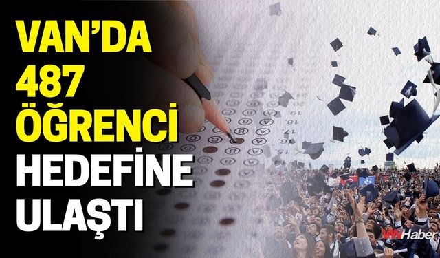 Van Büyükşehir’in Eğitim Merkezlerinden 487 Öğrenci Üniversiteye Yerleşti