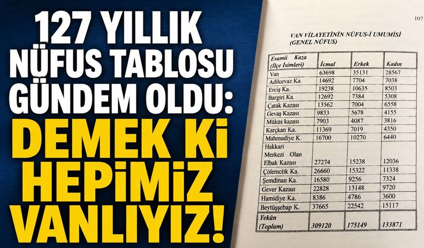 127 yıllık nüfus tablosu gündem oldu: Demek ki Hepimiz Vanlıyız!