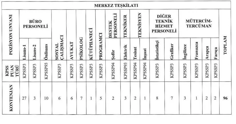 Goc Idaresi Personel Isci Alimi 5