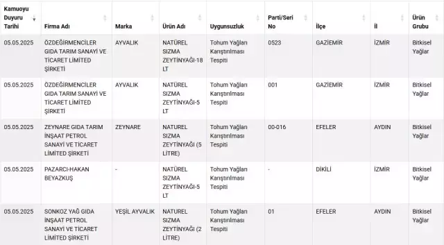 Zincir Marketlerde De Satiliyor Bakanlik 10 Bal 18594329 8580 M
