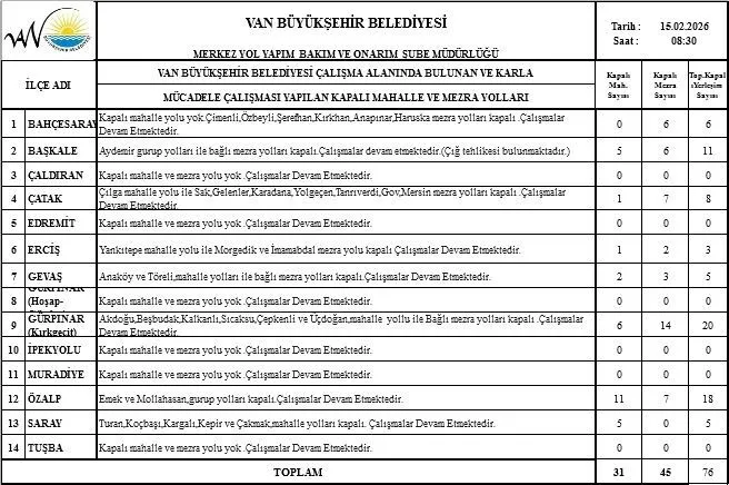 Vanda 76 Yerlesim Yerinin Yolu Ulasim Yok 2