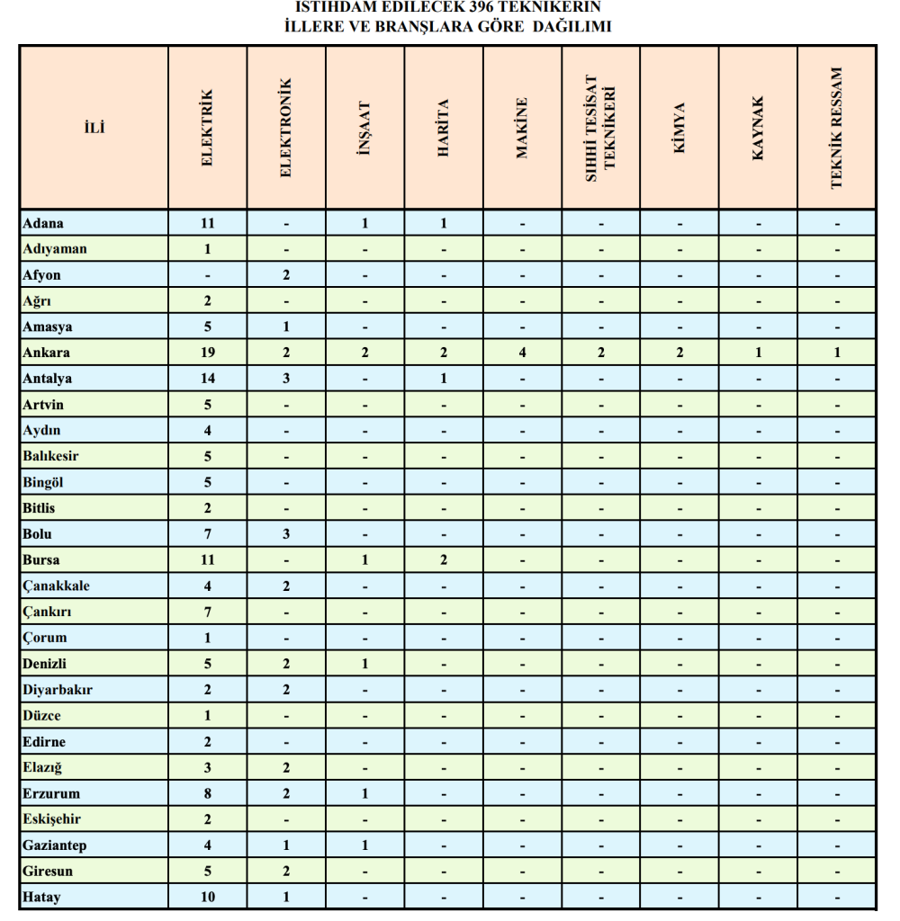 Teias Isci Personel Alimi Ilani 1