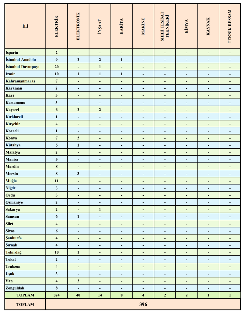 Teias Isci Personel Alimi Ilani 2