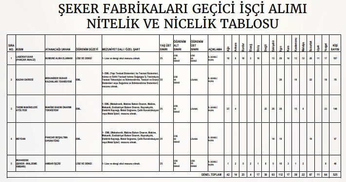 Turkseker Isci Alimi