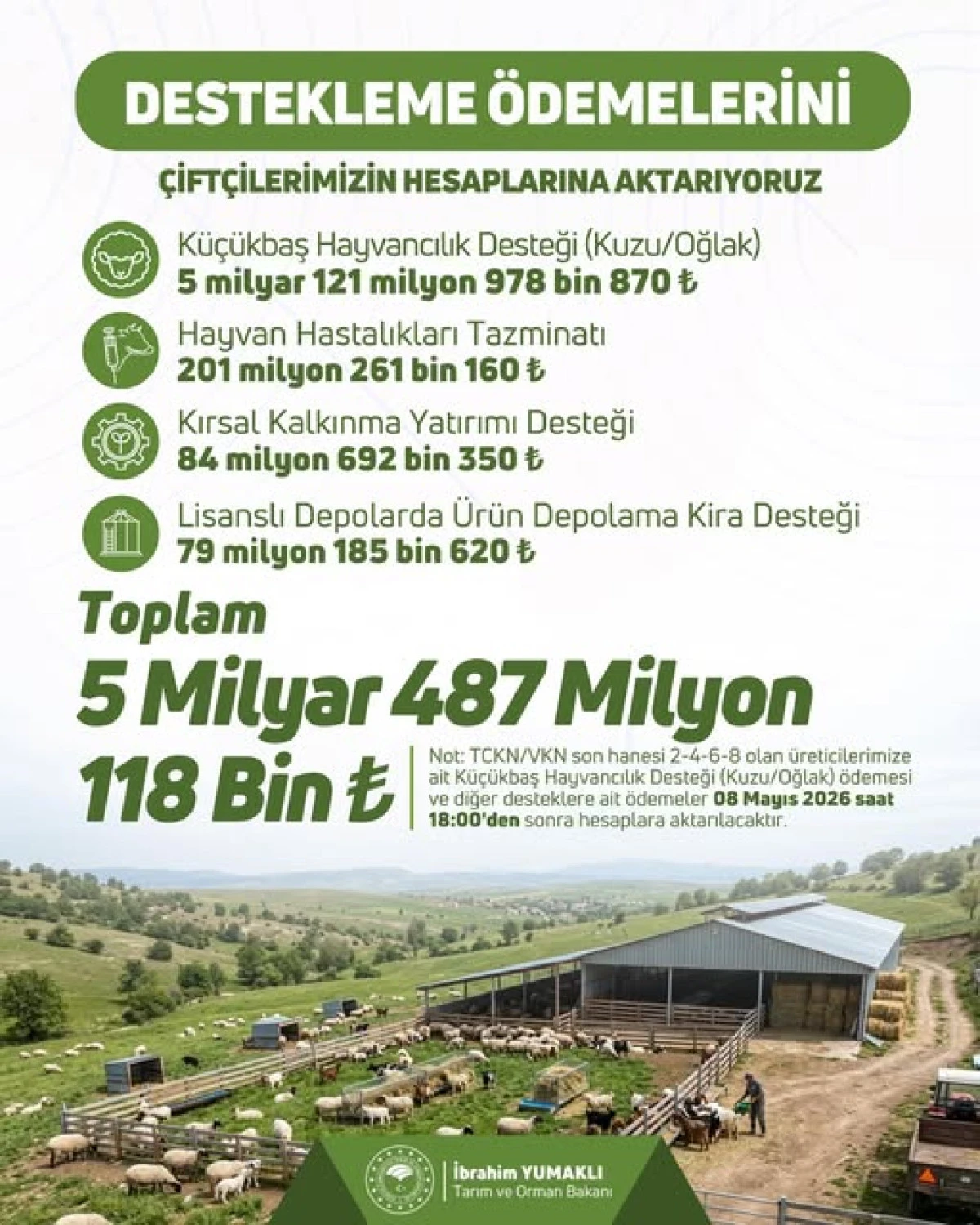 Ciftcilere Dev Destek 54 Milyar Tl Hesaplara Yatiyor 194948 20260508