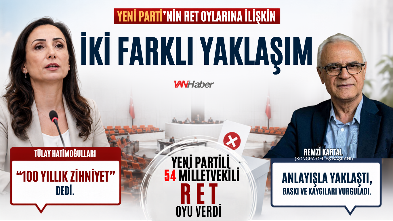 Yeni Partili 54 Vekil Ret Oyu Verdi.  Remzi Kartal Anlayışla Yaklaştı, Hatimoğulları “100 Yıllık Zihniyet" Dedi