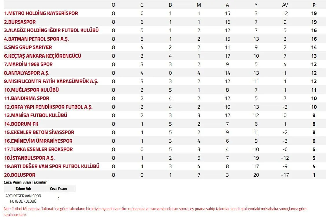 Ne Vanspor’un Ne Vanlilarin Yüzü Güldü-1