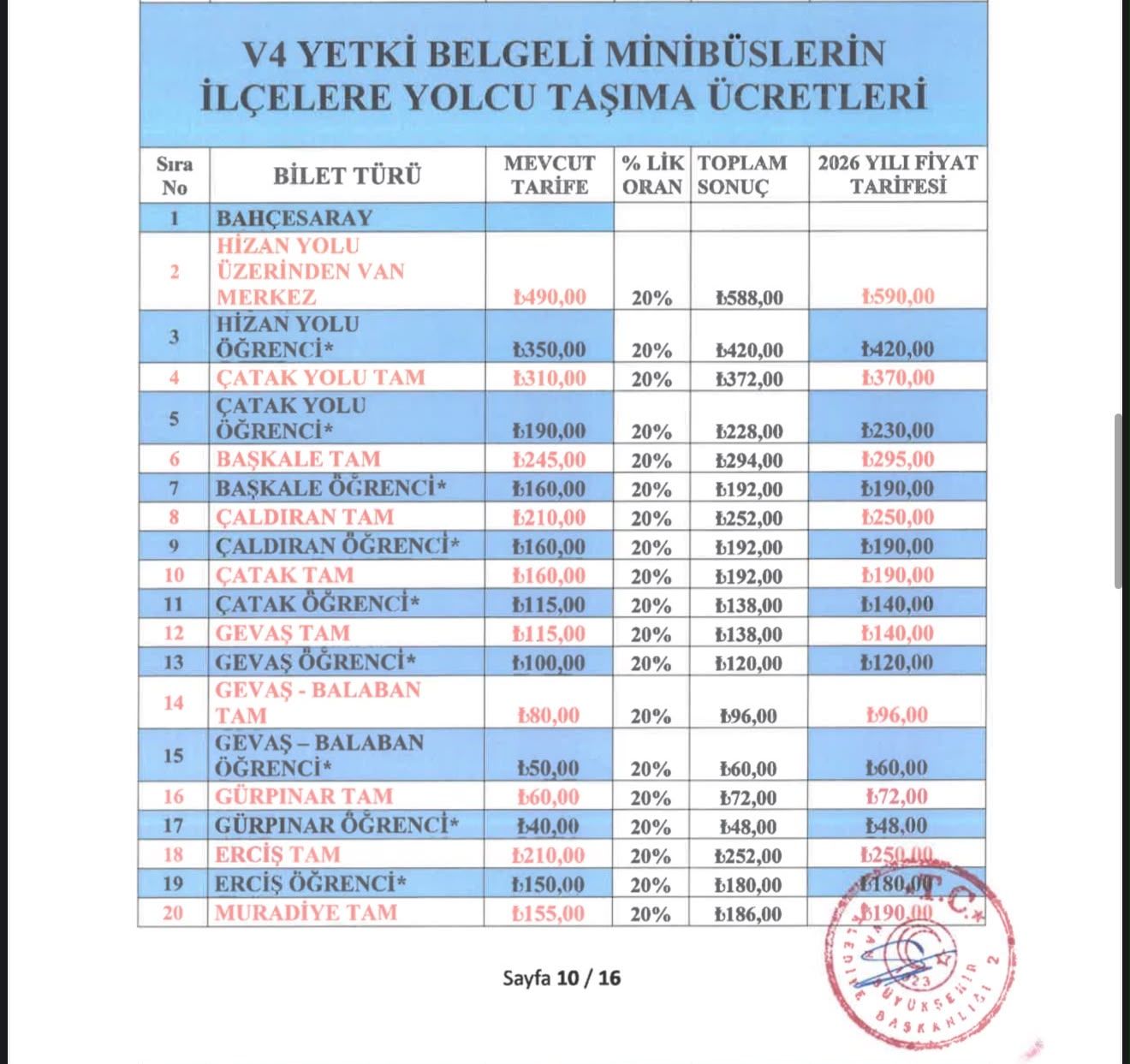 Van’da Ulaşıma Bir Zam Daha! (1)