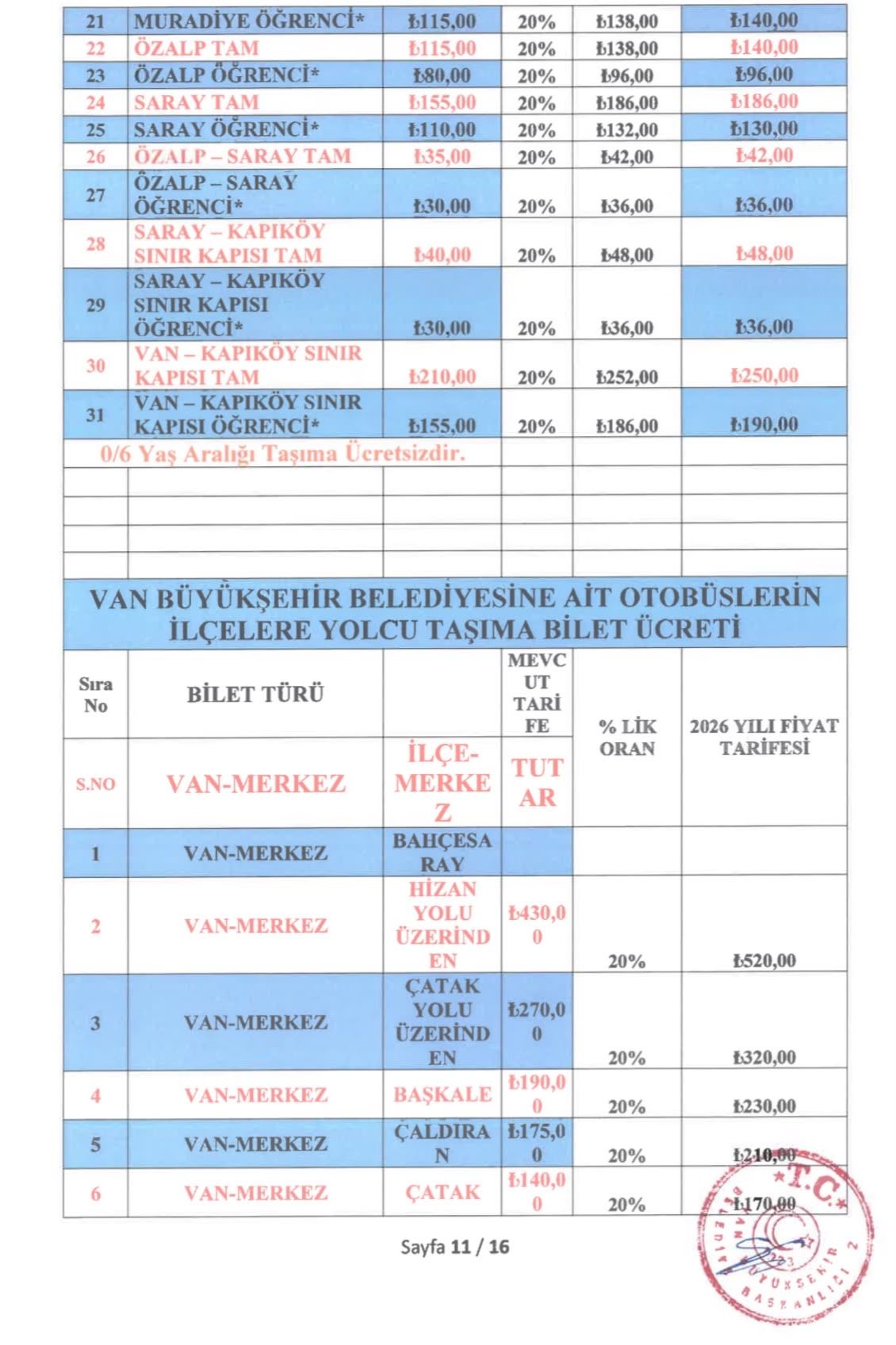 Van’da Ulaşıma Bir Zam Daha! (3)