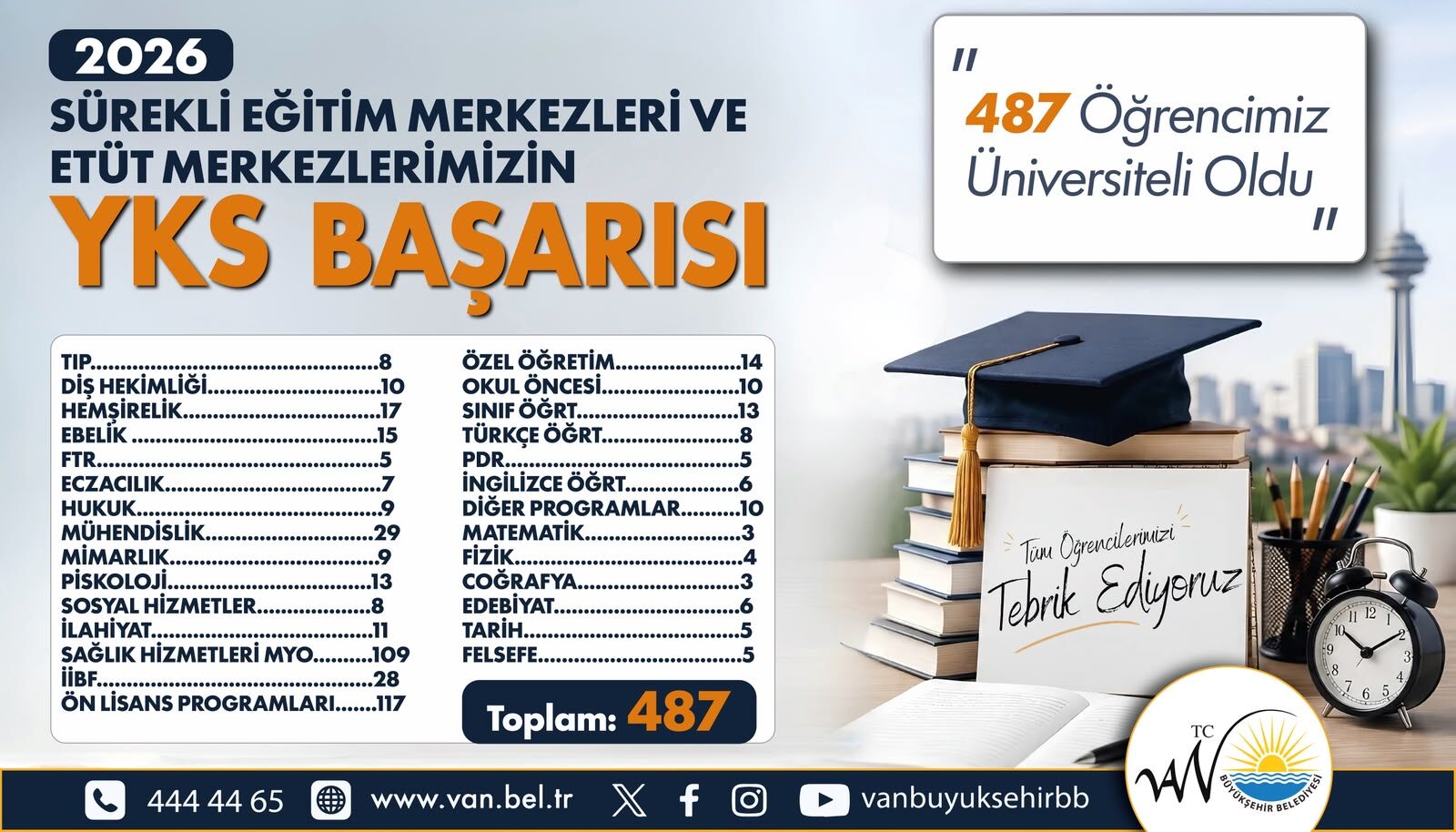 Yks